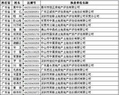 广东房产估价师8月17日获准变更注册的人员名单